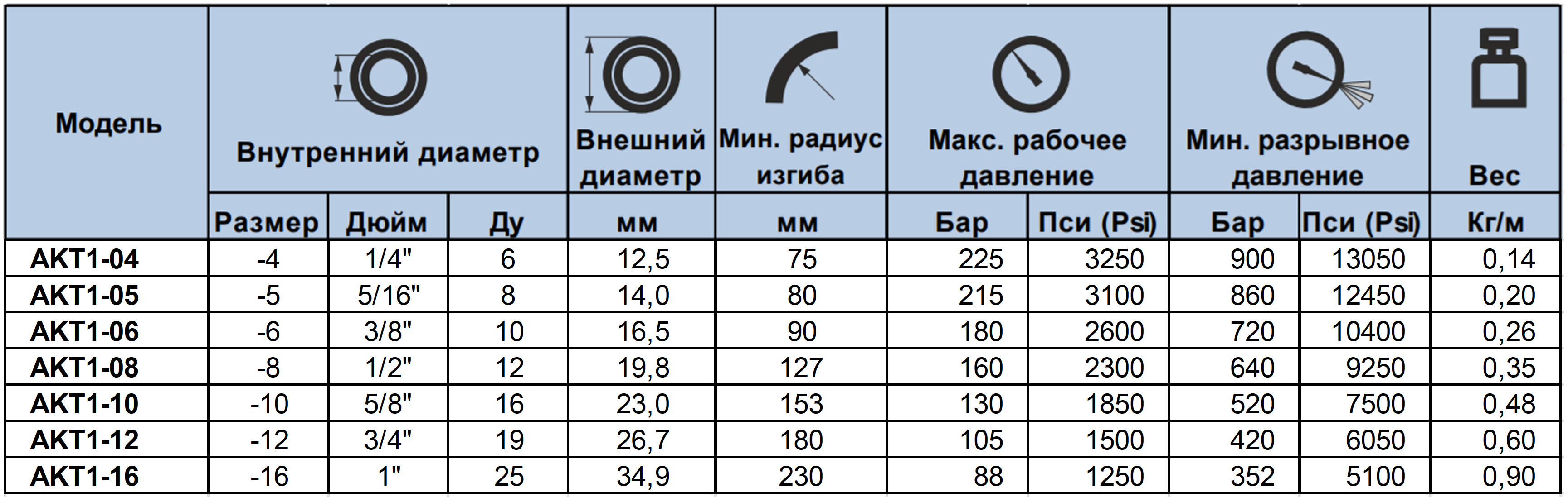 akt1