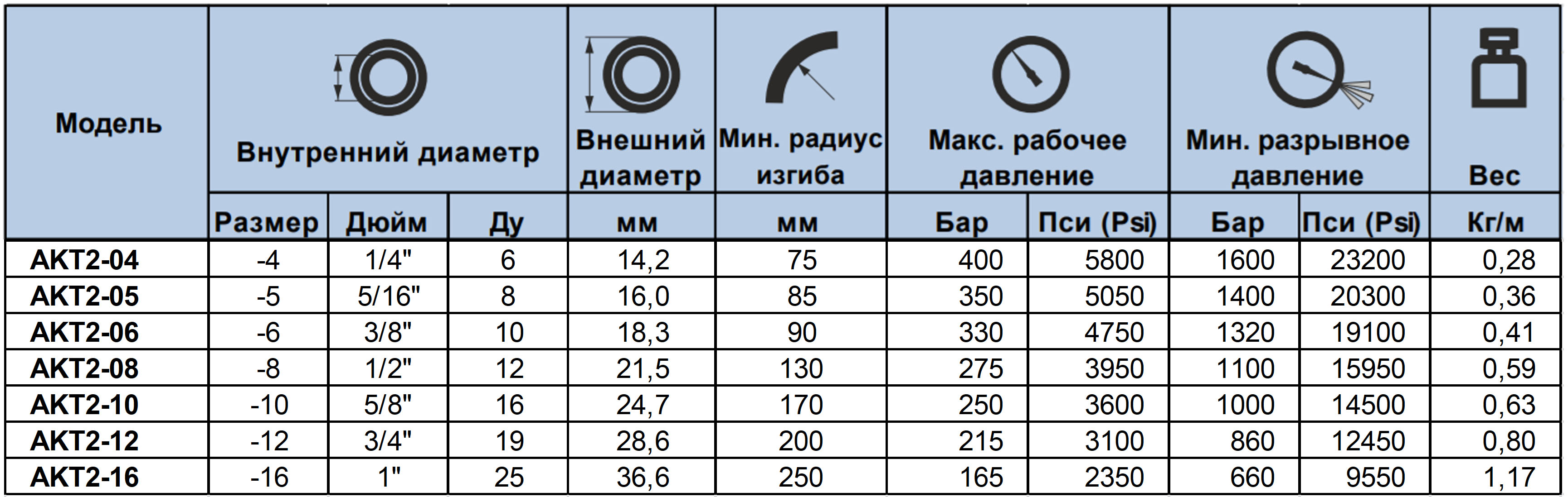 akt2