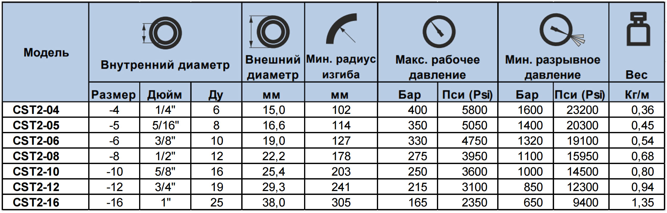 cst2