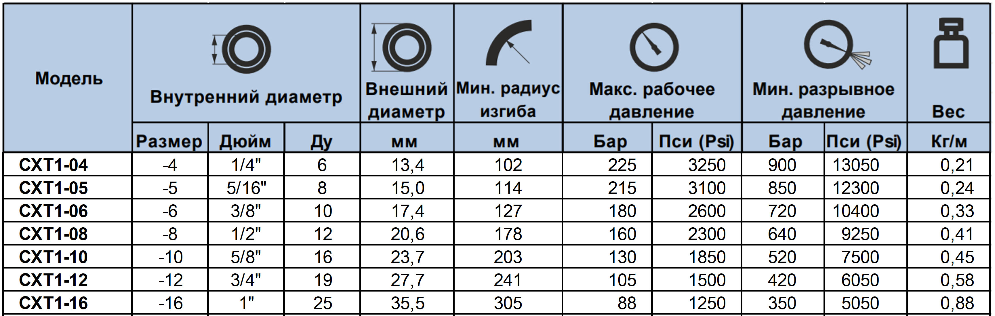cxt1