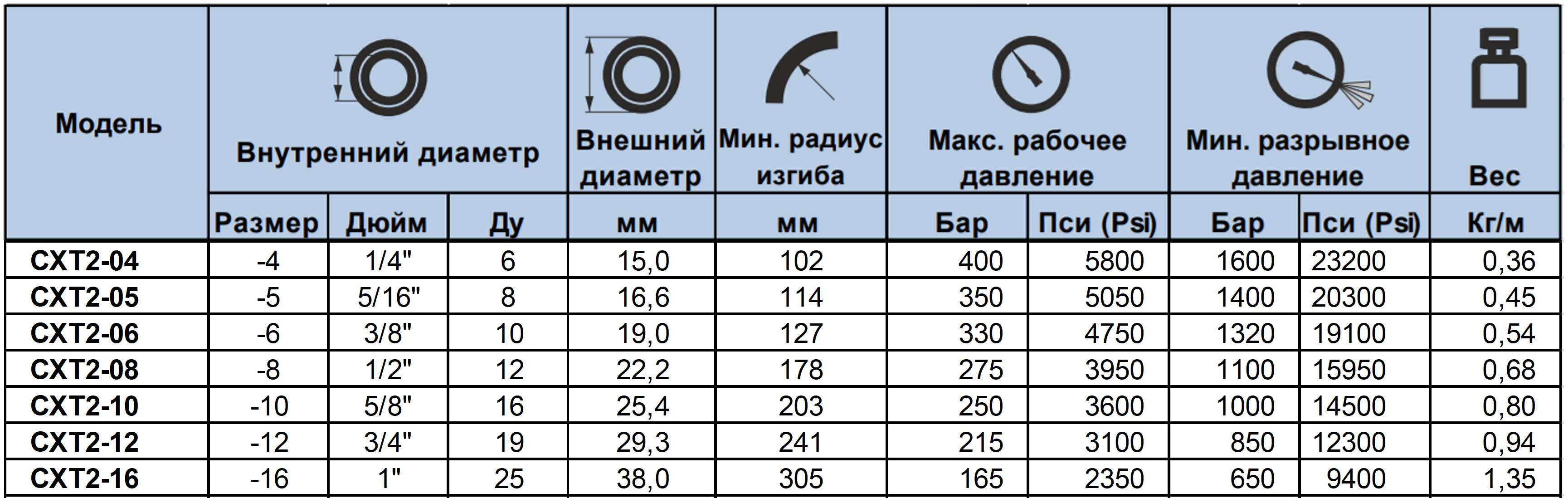 cxt2